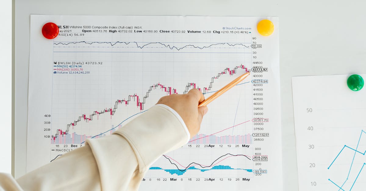 Graphique de l'indice des prix à la production américain en hausse